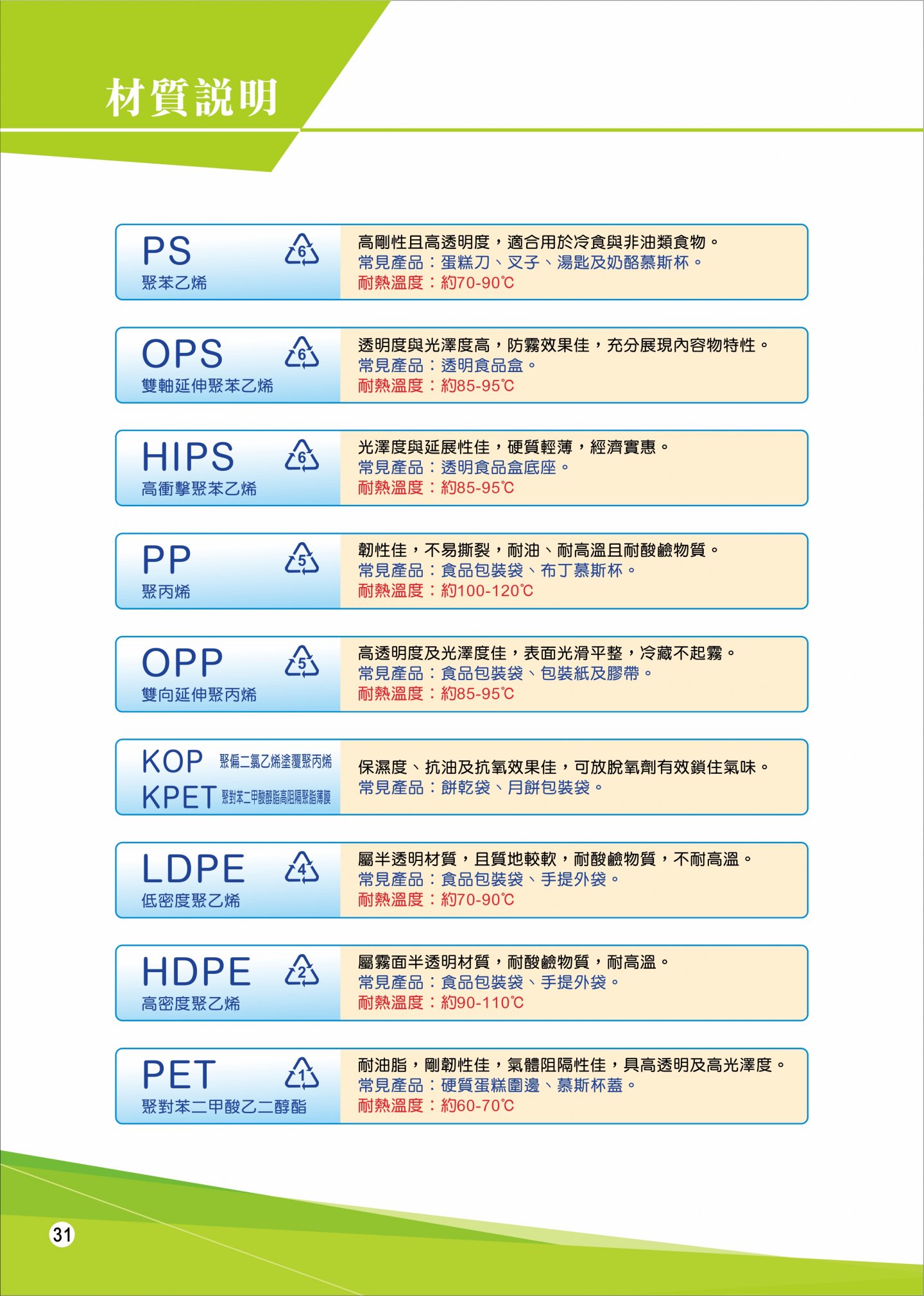 2019年產品總型錄